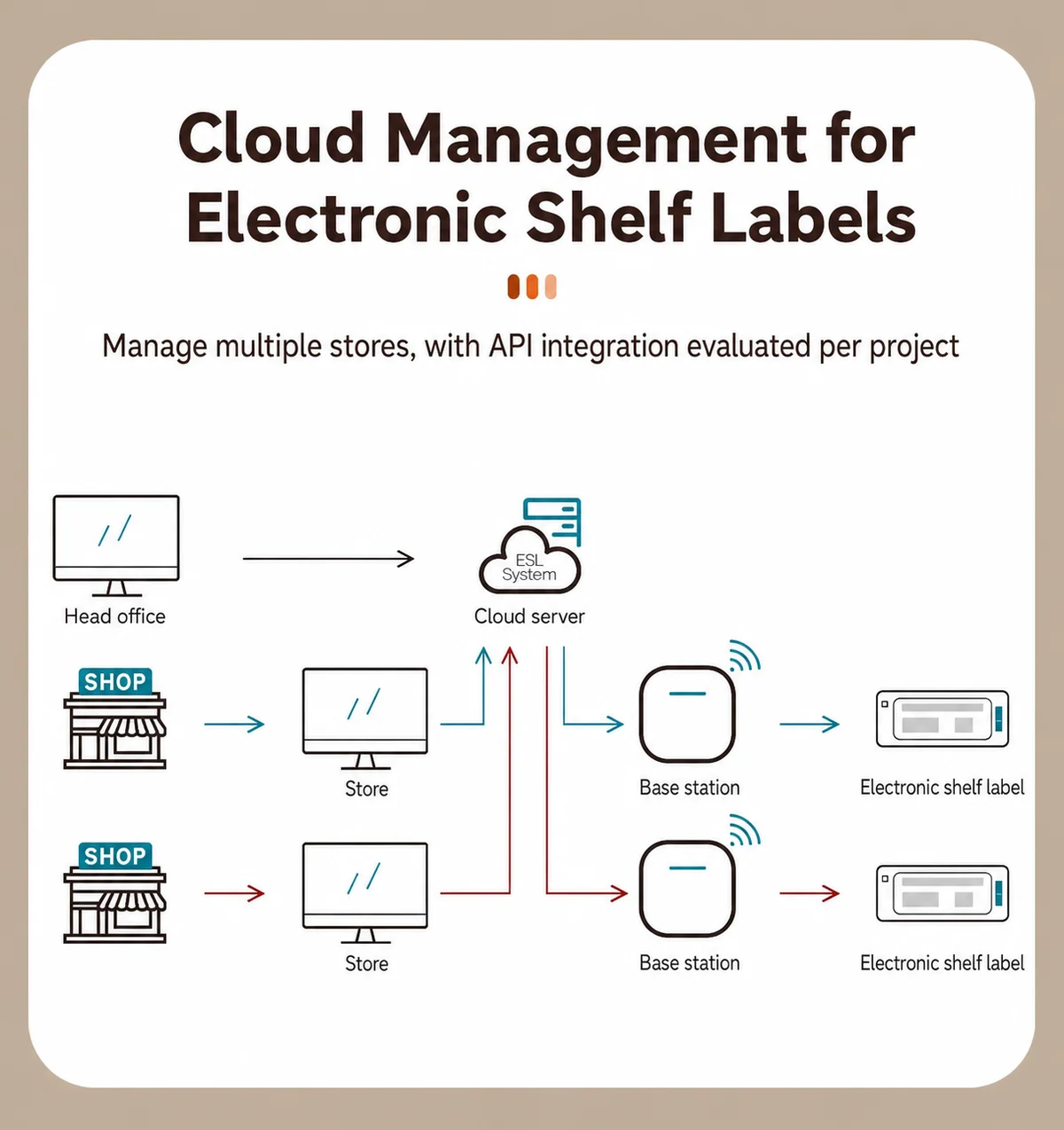 2.9-inch Electronic Shelf Label — Detail view