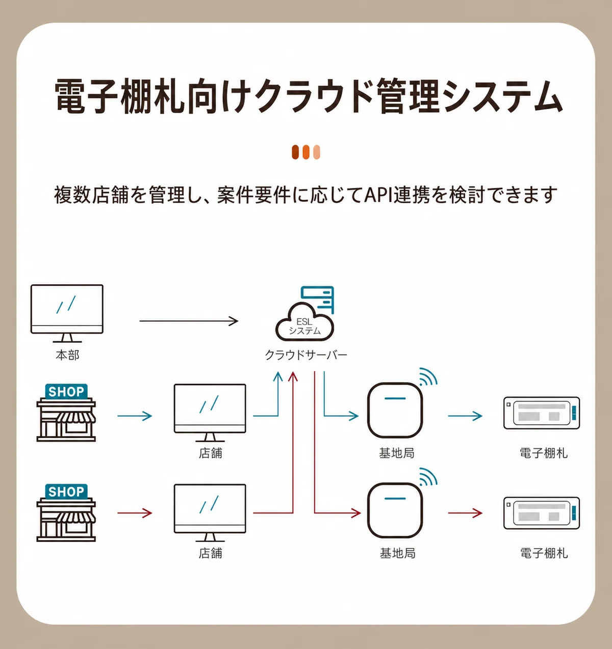10.2インチ基地局版電子棚札 — ディテール