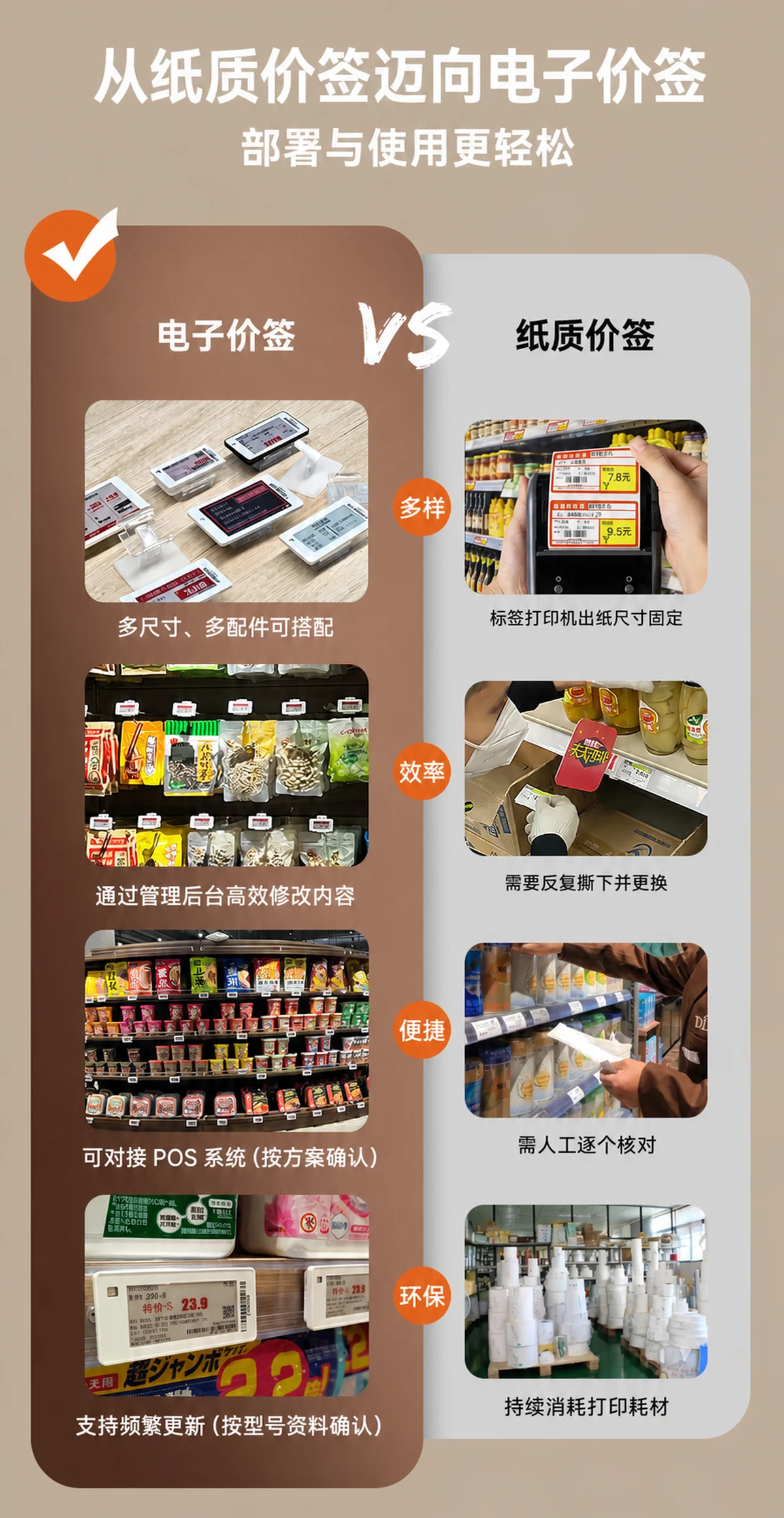 3.52 英寸电子价签 — 细节展示
