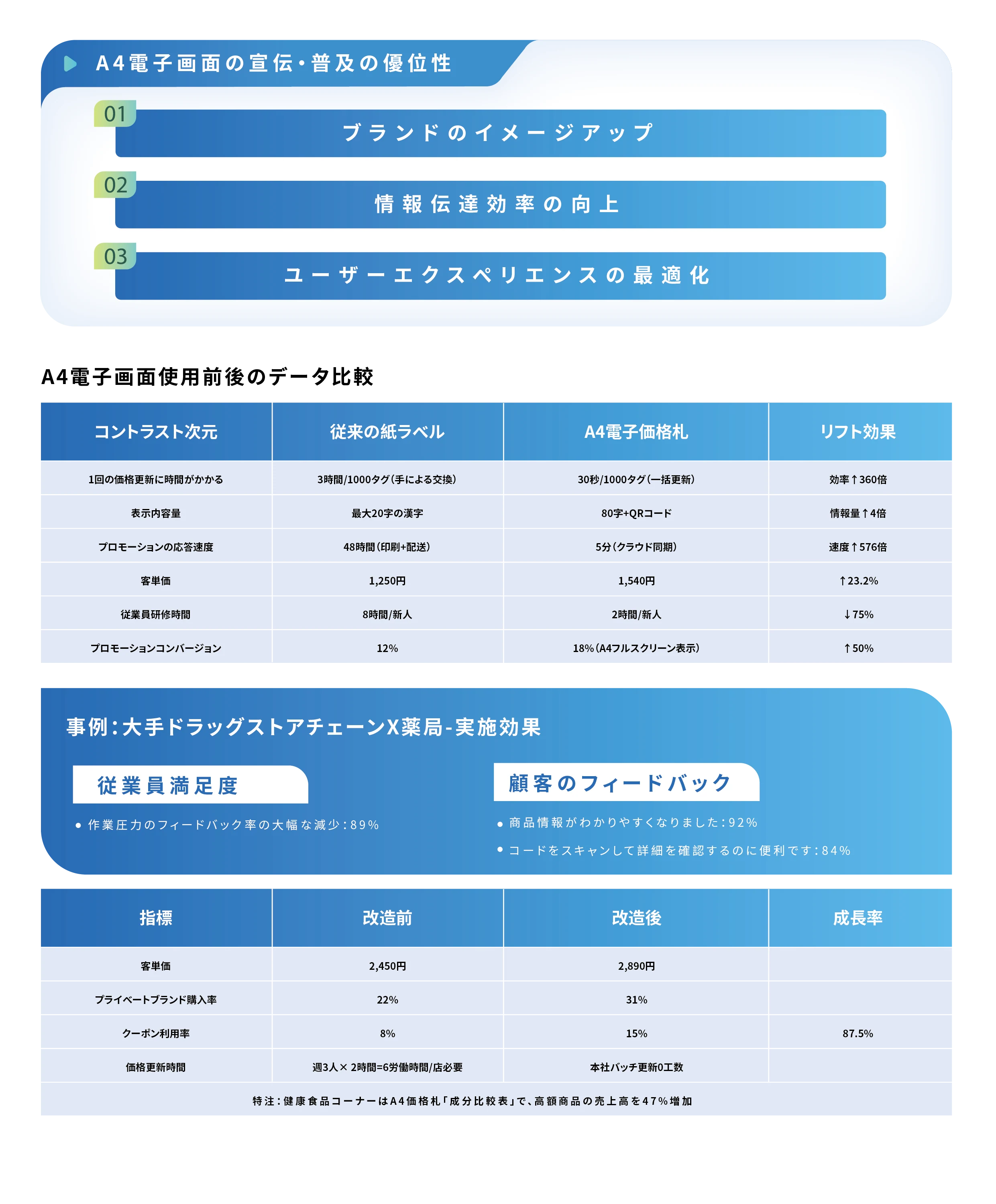 A4電子ペーパーの製品紹介 2