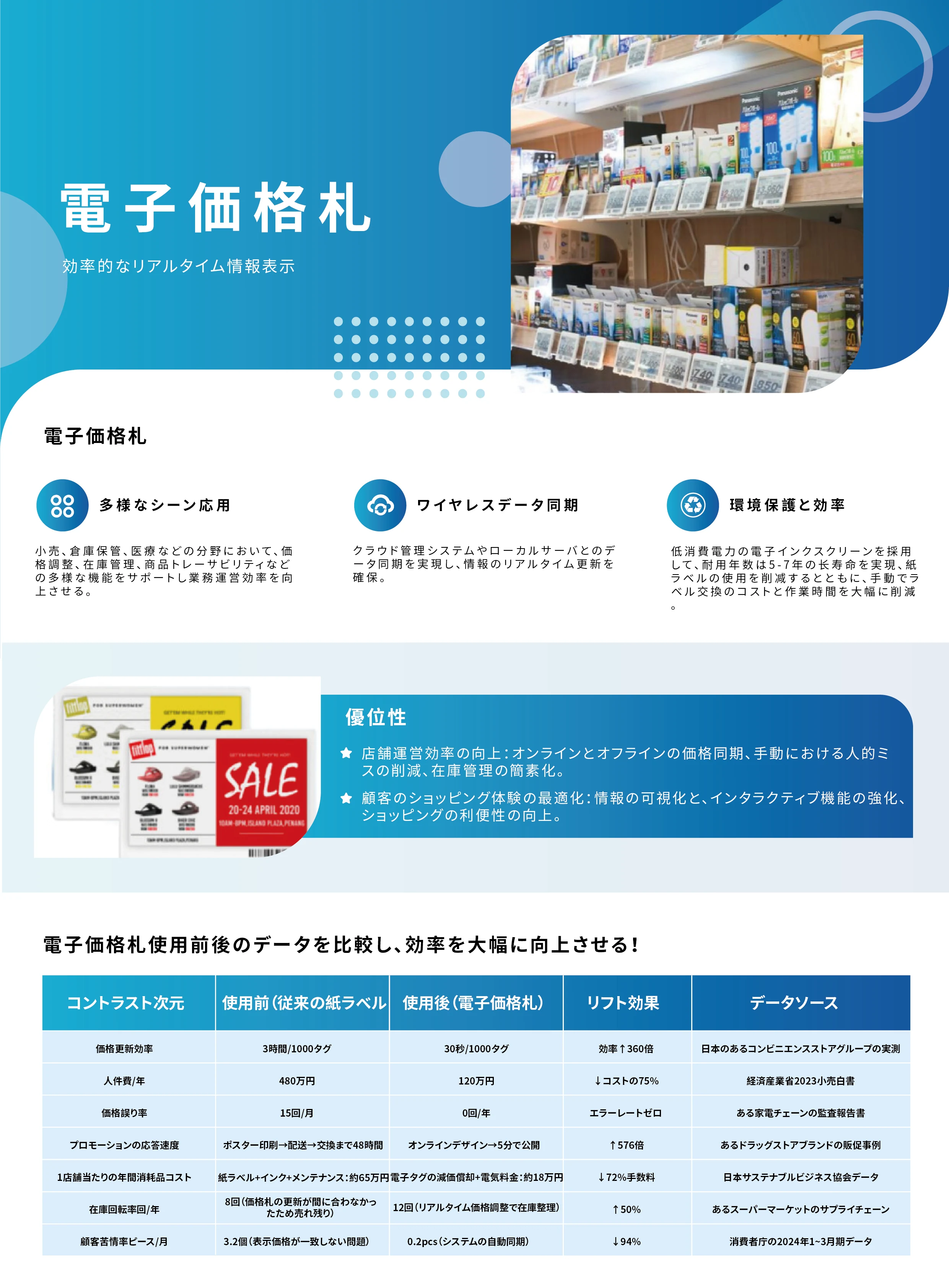 電子棚札の製品紹介 1