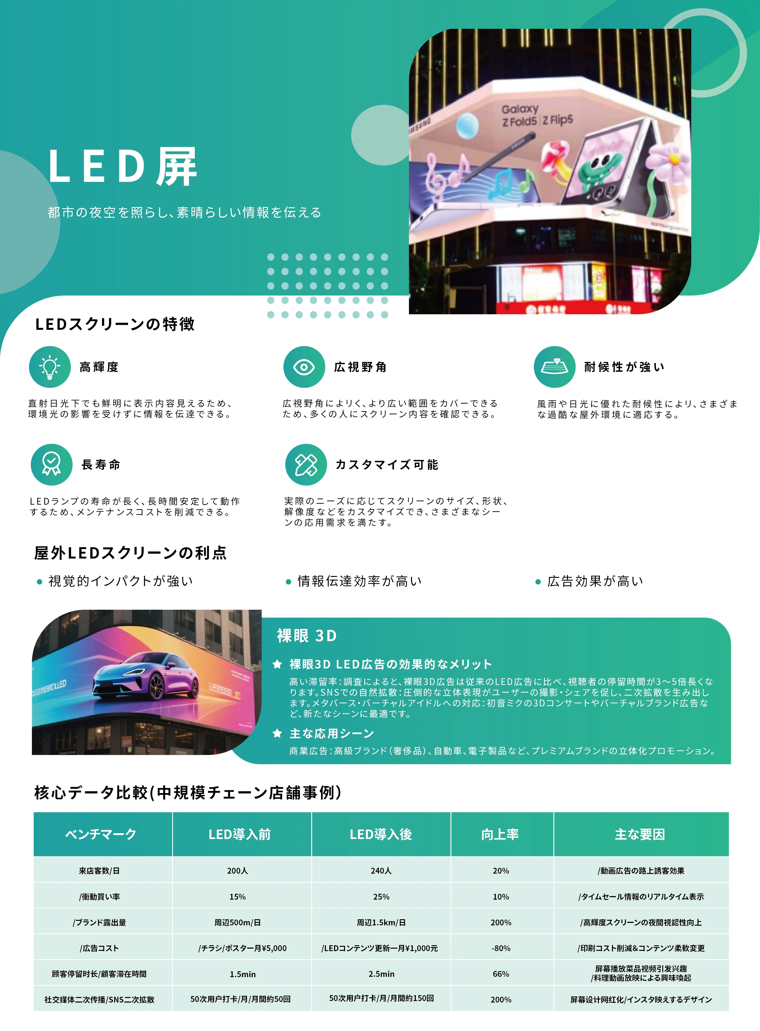 LEDデジタルサイネージの製品紹介 1