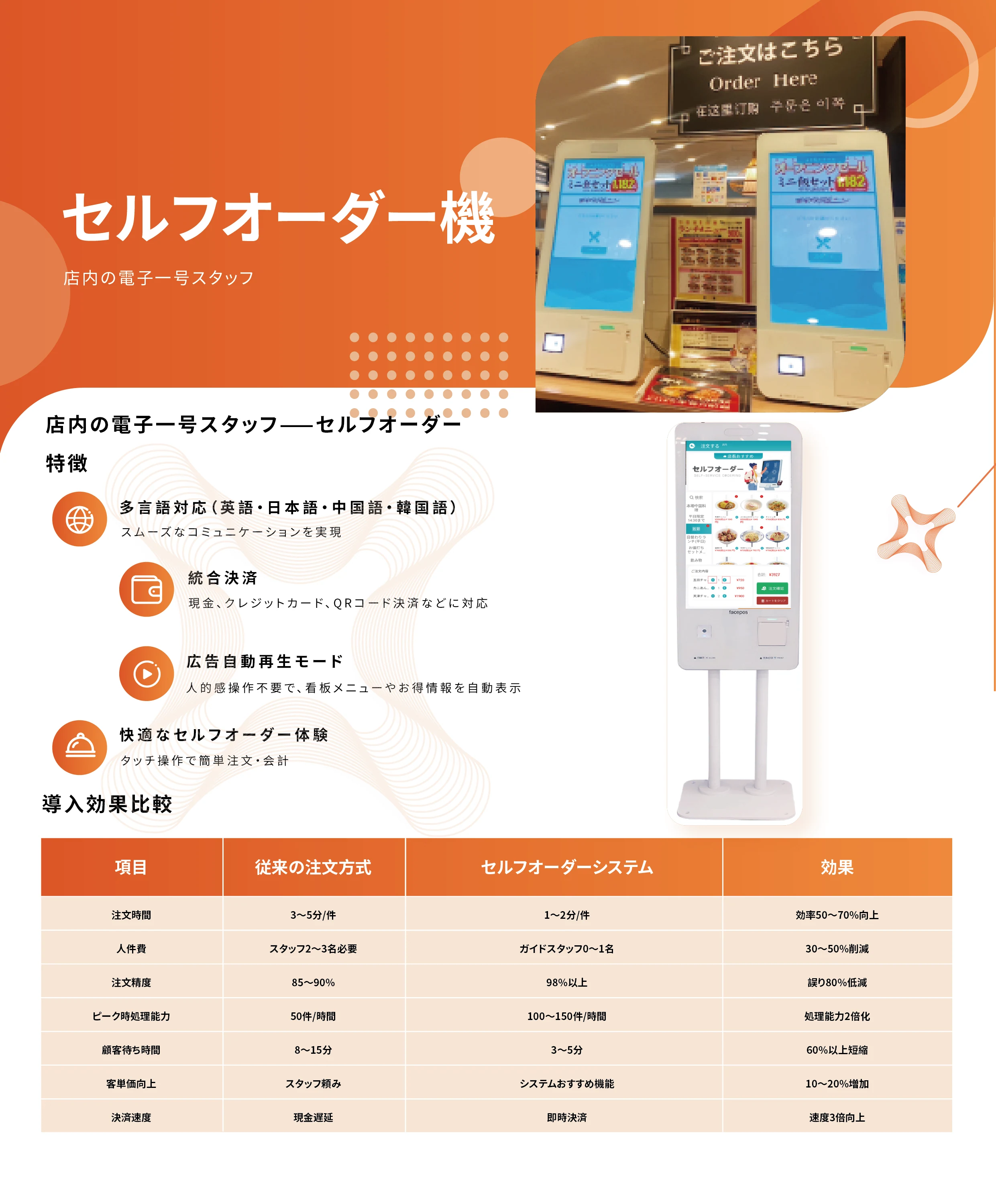 セルフオーダー端末の製品紹介