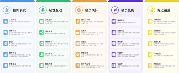 データ分析